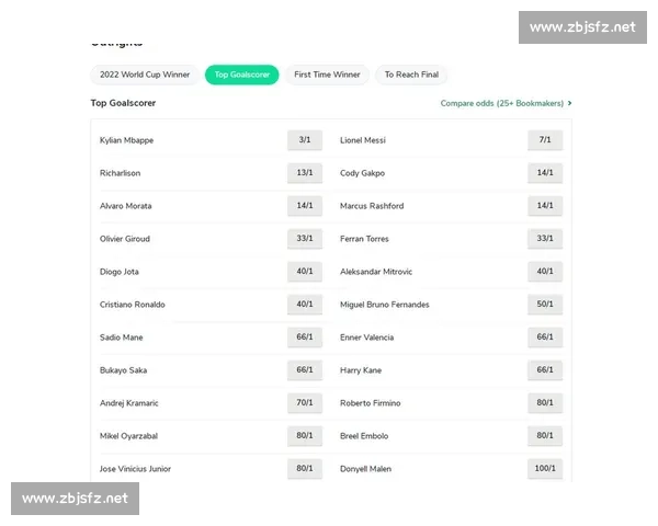 姆巴佩领衔高卢雄鸡，2026世界杯冠军赔率榜实力分析